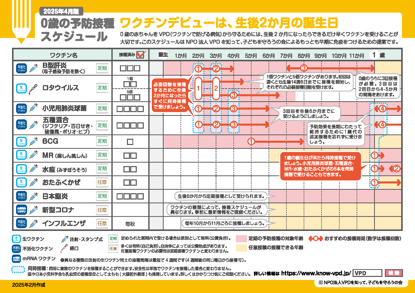 0歳までの予防接種スケジュール