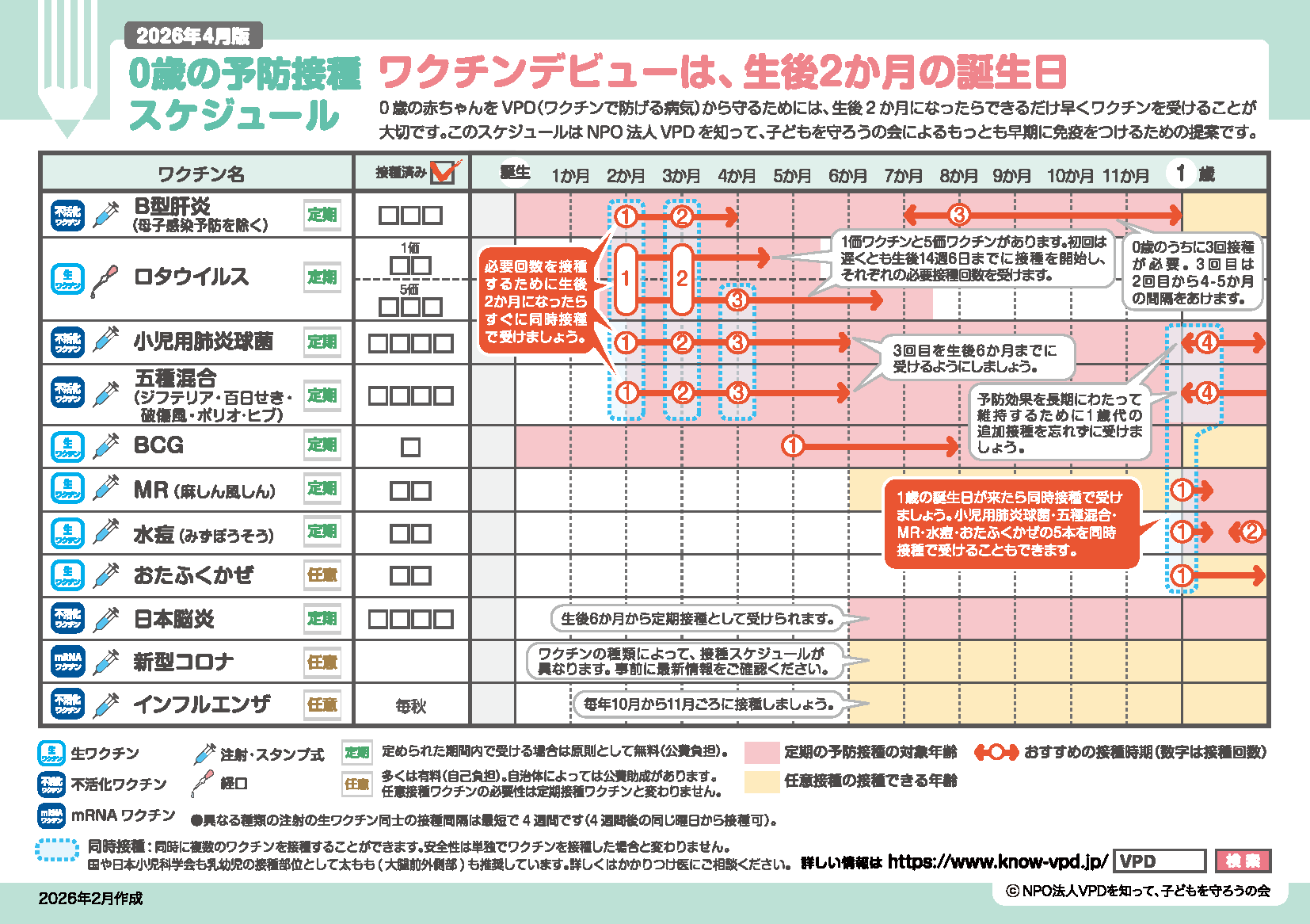 0歳までの予防接種スケジュール