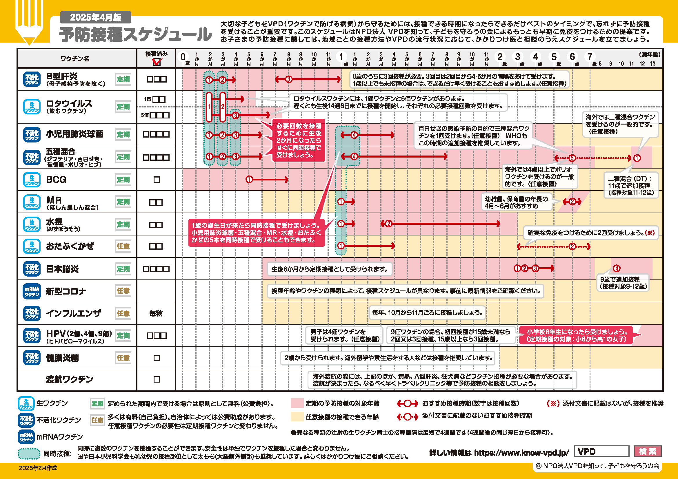 小児の予防接種スケジュール
