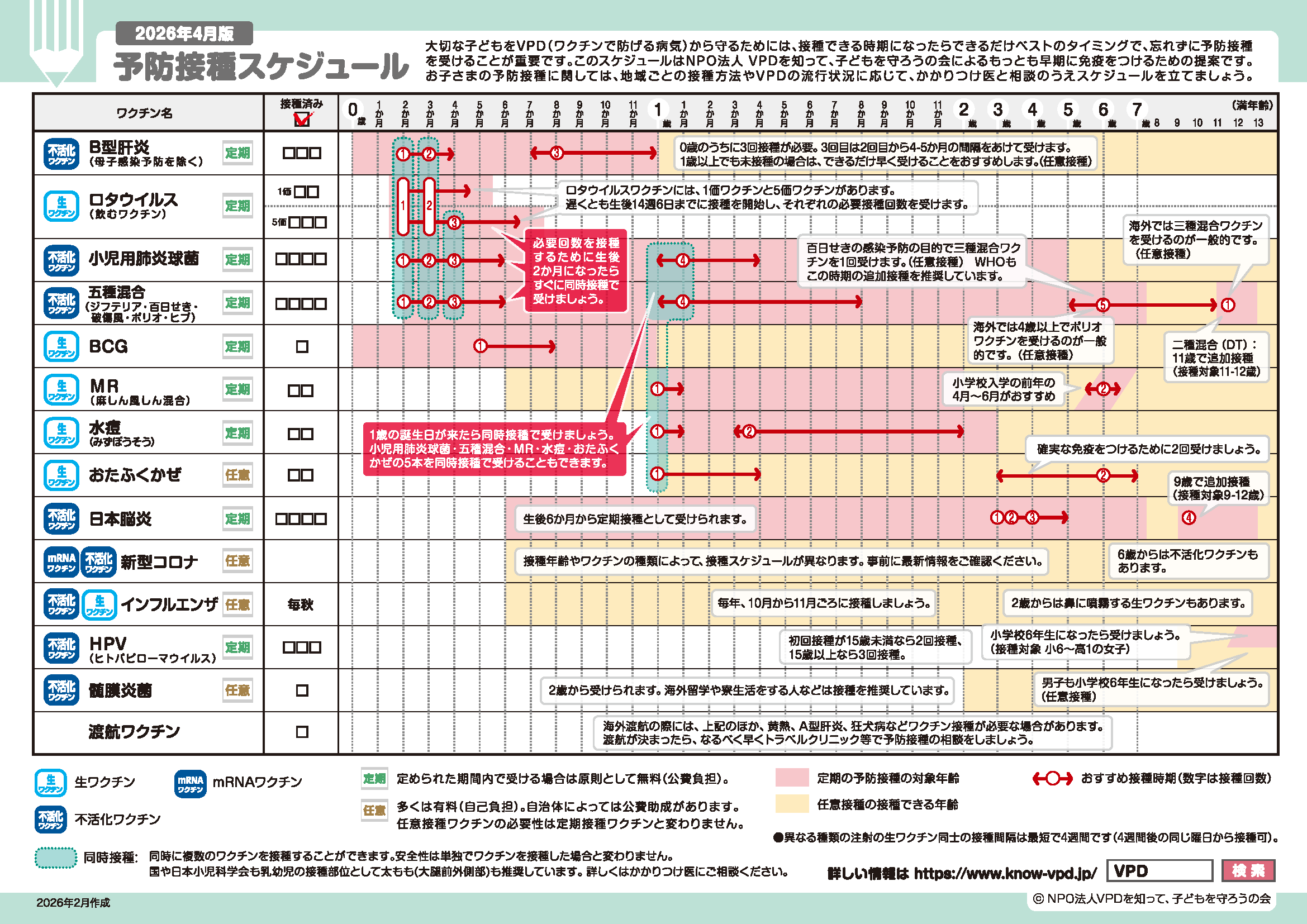 小児の予防接種スケジュール